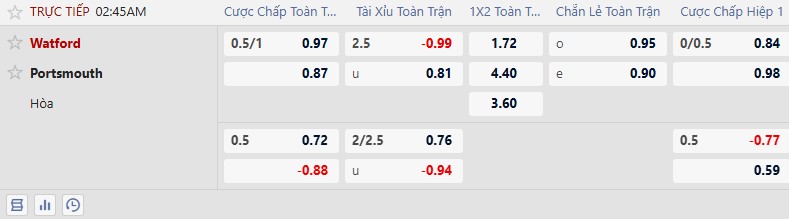 K&egrave;o xi&ecirc;n thơm h&ocirc;m nay 21/1: Southampton vs Sheffield United - Ảnh 1