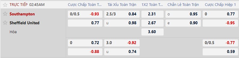 K&egrave;o xi&ecirc;n thơm h&ocirc;m nay 21/1: Southampton vs Sheffield United - Ảnh 2