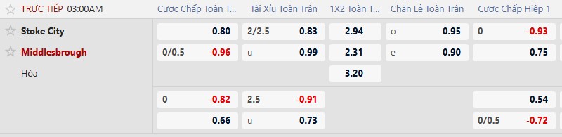 K&egrave;o xi&ecirc;n thơm h&ocirc;m nay 21/1: Southampton vs Sheffield United - Ảnh 3