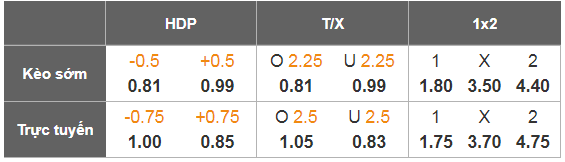 Nhận định, Soi tỷ lệ k&egrave;o Atalanta vs Athletic Bilbao 03h00 ng&agrave;y 22/1: Quy h&agrave;ng trước &lsquo;vua s&acirc;n nh&agrave;&rsquo; - Ảnh 1