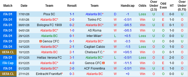 Nhận định, Soi tỷ lệ k&egrave;o Atalanta vs Athletic Bilbao 03h00 ng&agrave;y 22/1: Quy h&agrave;ng trước &lsquo;vua s&acirc;n nh&agrave;&rsquo; - Ảnh 2