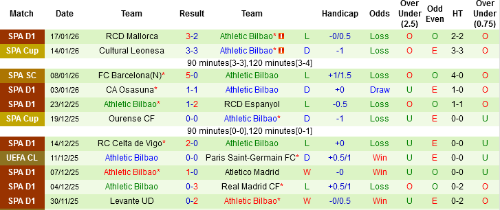 Nhận định, Soi tỷ lệ k&egrave;o Atalanta vs Athletic Bilbao 03h00 ng&agrave;y 22/1: Quy h&agrave;ng trước &lsquo;vua s&acirc;n nh&agrave;&rsquo; - Ảnh 3