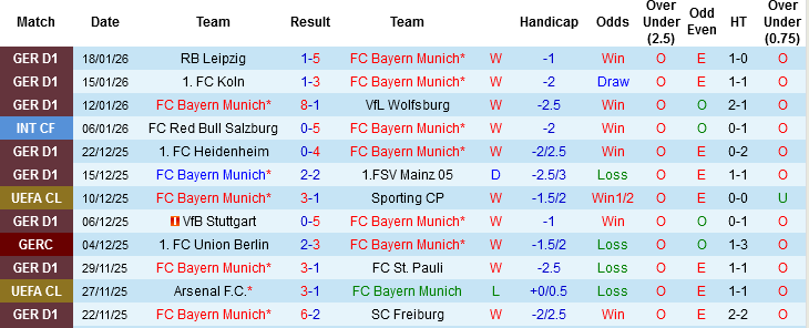 Nhận định, Soi tỷ lệ k&egrave;o Bayern Munich vs Saint-Gilloise 03h00 ng&agrave;y 22/1: Xoay v&ograve;ng lực lượng - Ảnh 2