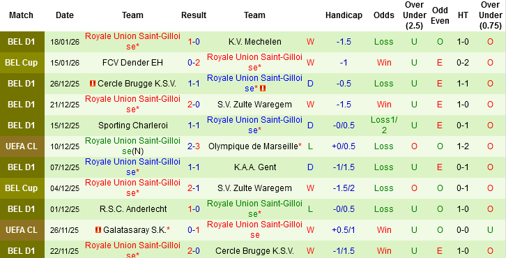Nhận định, Soi tỷ lệ k&egrave;o Bayern Munich vs Saint-Gilloise 03h00 ng&agrave;y 22/1: Xoay v&ograve;ng lực lượng - Ảnh 3