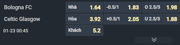 Nhận định, Soi tỷ lệ k&egrave;o Bologna vs Celtic 00h45 ng&agrave;y 23/1: Định đoạt số phận - Ảnh 1