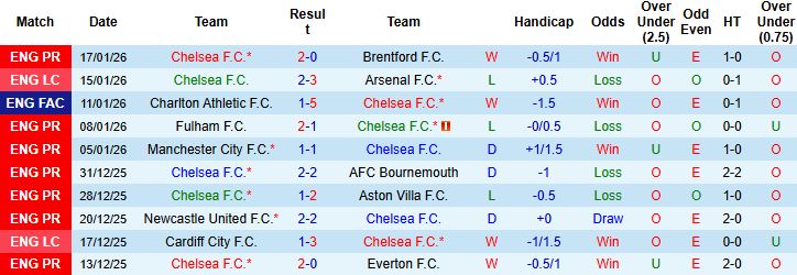 Nhận định, Soi tỷ lệ k&egrave;o Chelsea vs Pafos 3h ng&agrave;y 22/1: Thắng nhẹ tại Stamford Bridge - Ảnh 3