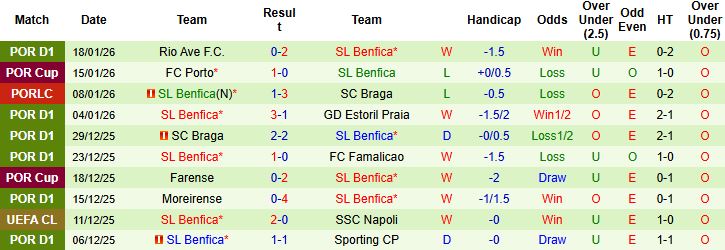 Nhận định, Soi tỷ lệ k&egrave;o Juventus vs Benfica 3h ng&agrave;y 22/1: Chia điểm tại Turin - Ảnh 2
