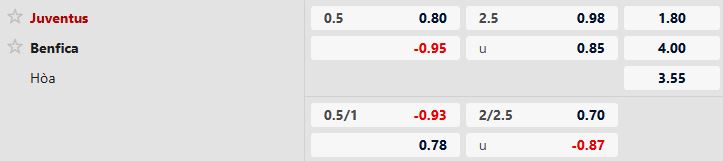 Nhận định, Soi tỷ lệ k&egrave;o Juventus vs Benfica 3h ng&agrave;y 22/1: Chia điểm tại Turin - Ảnh 5
