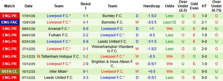 Nhận định, Soi tỷ lệ k&egrave;o Marseille vs Liverpool 3h ng&agrave;y 22/1: Đ&aacute;nh chiếm Velodrome - Ảnh 2