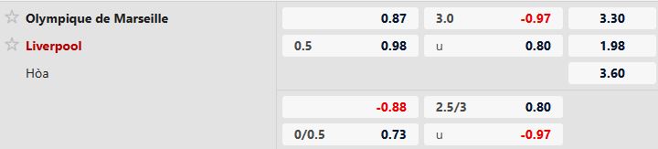 Nhận định, Soi tỷ lệ k&egrave;o Marseille vs Liverpool 3h ng&agrave;y 22/1: Đ&aacute;nh chiếm Velodrome - Ảnh 5
