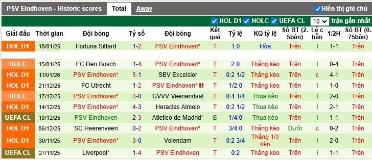 Nhận định, Soi tỷ lệ k&egrave;o Newcastle vs PSV Eindhoven 3h00 ng&agrave;y 22/1: Kỳ vọng hơi cao - Ảnh 4