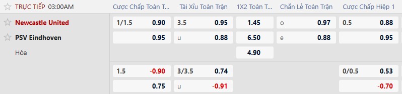Nhận định, Soi tỷ lệ k&egrave;o Newcastle vs PSV Eindhoven 3h00 ng&agrave;y 22/1: Kỳ vọng hơi cao - Ảnh 5