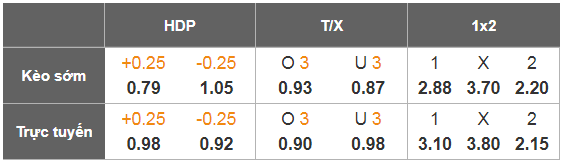 Nhận định, Soi tỷ lệ k&egrave;o Qarabag vs Frankfurt 00h45 ng&agrave;y 22/1: Tưng bừng b&agrave;n thắng - Ảnh 2