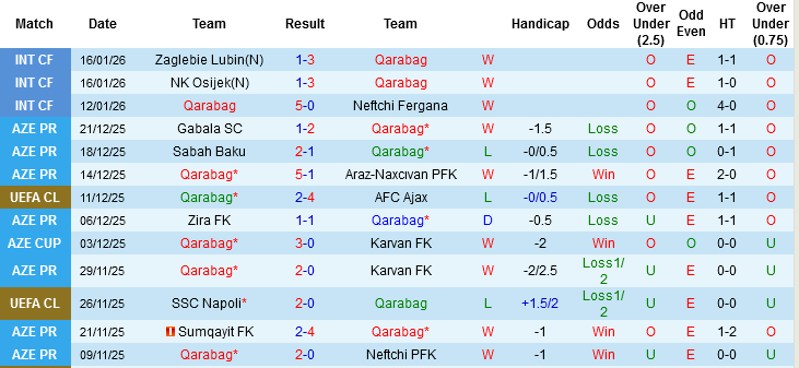 Nhận định, Soi tỷ lệ k&egrave;o Qarabag vs Frankfurt 00h45 ng&agrave;y 22/1: Tưng bừng b&agrave;n thắng - Ảnh 3