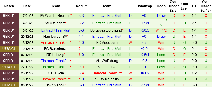 Nhận định, Soi tỷ lệ k&egrave;o Qarabag vs Frankfurt 00h45 ng&agrave;y 22/1: Tưng bừng b&agrave;n thắng - Ảnh 4