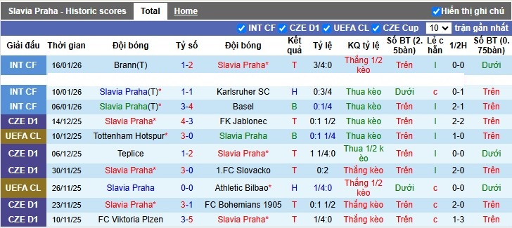 Nhận định, Soi tỷ lệ k&egrave;o Slavia Praha vs Barcelona 3h00 ng&agrave;y 22/1: Bắt nạt kẻ yếu - Ảnh 3