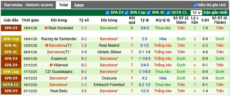 Nhận định, Soi tỷ lệ k&egrave;o Slavia Praha vs Barcelona 3h00 ng&agrave;y 22/1: Bắt nạt kẻ yếu - Ảnh 4