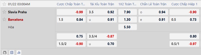 Nhận định, Soi tỷ lệ k&egrave;o Slavia Praha vs Barcelona 3h00 ng&agrave;y 22/1: Bắt nạt kẻ yếu - Ảnh 5