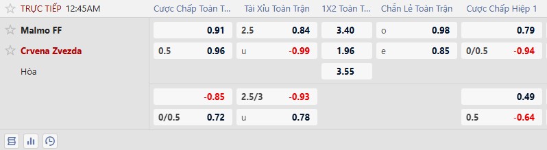 K&egrave;o xi&ecirc;n thơm h&ocirc;m nay 22/1: Malmo vs Crvena Zvezda - Ảnh 3