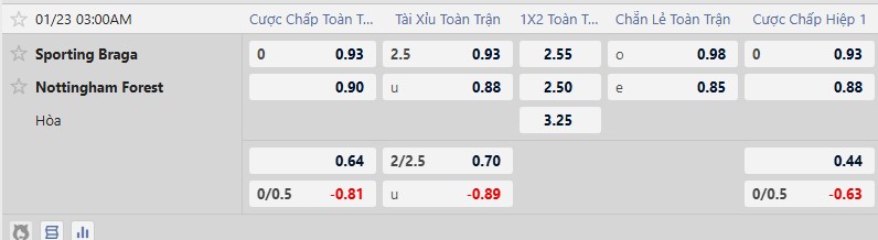 Nhận định, Soi tỷ lệ k&egrave;o Braga vs Nottingham 3h00 ng&agrave;y 23/1: Ho&aacute;n đổi vị tr&iacute; - Ảnh 1