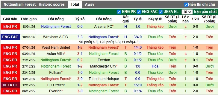 Nhận định, Soi tỷ lệ k&egrave;o Braga vs Nottingham 3h00 ng&agrave;y 23/1: Ho&aacute;n đổi vị tr&iacute; - Ảnh 5