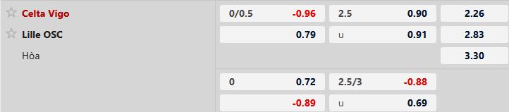 Nhận định, Soi tỷ lệ k&egrave;o Celta Vigo vs Lille 3h00 ng&agrave;y 23/1: Tin v&agrave;o chủ nh&agrave; - Ảnh 5
