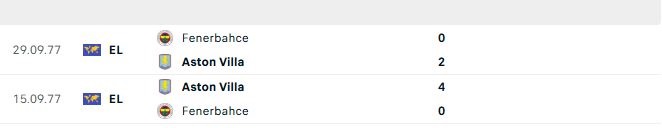 Nhận định, Soi tỷ lệ k&egrave;o Fenerbahce vs Aston Villa 0h45 ng&agrave;y 23/1: Khải ho&agrave;n đất kh&aacute;ch - Ảnh 5