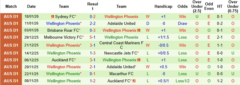 Nhận định, Soi tỷ lệ k&egrave;o Newcastle Jets vs Wellington 15h35 ng&agrave;y 23/1: Tiếp tục &lsquo;gặt&rsquo; điểm  - Ảnh 4
