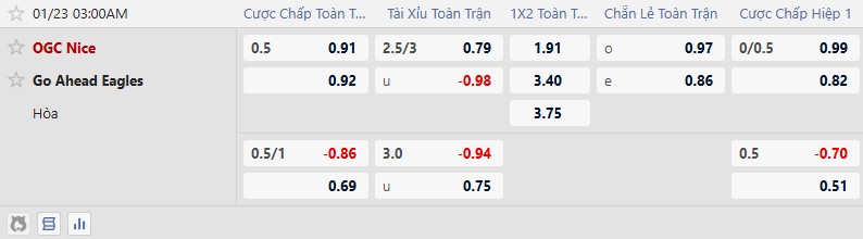 Nhận định, Soi tỷ lệ k&egrave;o Nice vs Go Ahead Eagles 3h00 ng&agrave;y 23/1: Trận thua thứ 7 - Ảnh 1