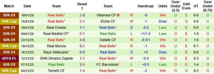 Nhận định, Soi tỷ lệ k&egrave;o PAOK vs Real Betis 0h45 ng&agrave;y 23/1: Kh&aacute;ch lấn chủ - Ảnh 2