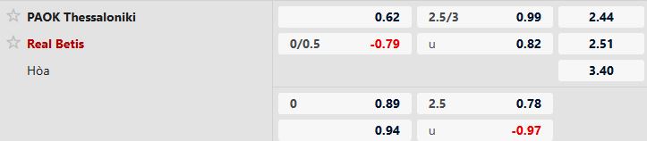 Nhận định, Soi tỷ lệ k&egrave;o PAOK vs Real Betis 0h45 ng&agrave;y 23/1: Kh&aacute;ch lấn chủ - Ảnh 4
