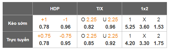 Nhận định, Soi tỷ lệ k&egrave;o U23 Việt Nam vs U23 H&agrave;n Quốc 22h00 ng&agrave;y 23/1: Sao v&agrave;ng chiến thắng - Ảnh 1