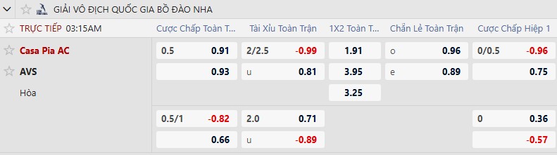 K&egrave;o xi&ecirc;n thơm h&ocirc;m nay 23/1: Darmstadt vs Nurnberg - Ảnh 3