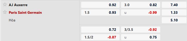 Nhận định, Soi tỷ lệ k&egrave;o Auxerre vs PSG 2h00 ng&agrave;y 24/1: Kh&aacute;ch thắng tối thiểu - Ảnh 5