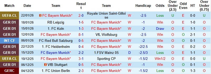 Nhận định, Soi tỷ lệ k&egrave;o Bayern Munich vs Augsburg 21h30 ng&agrave;y 23/1: Sức mạnh kh&oacute; cản  - Ảnh 3