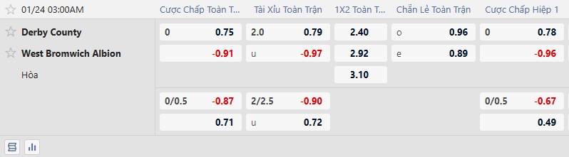 Nhận định, Soi tỷ lệ k&egrave;o Derby County vs West Brom 3h00 ng&agrave;y 24/1: D&igrave;m kh&aacute;ch xuống đ&aacute;y - Ảnh 1