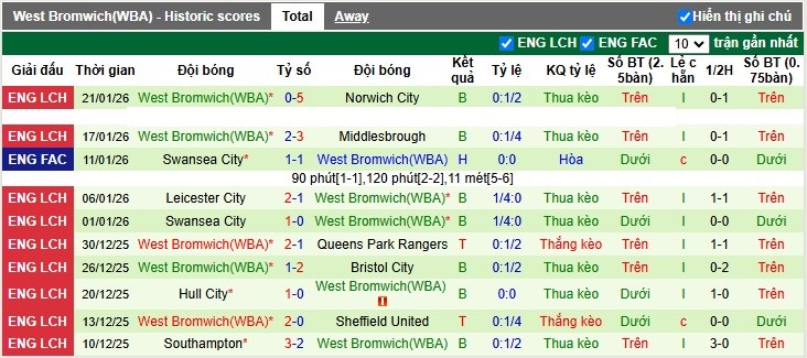 Nhận định, Soi tỷ lệ k&egrave;o Derby County vs West Brom 3h00 ng&agrave;y 24/1: D&igrave;m kh&aacute;ch xuống đ&aacute;y - Ảnh 5
