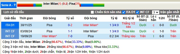 Nhận định, Soi tỷ lệ k&egrave;o Inter Milan vs Pisa 2h45 ng&agrave;y 24/1: C&uacute; sốc từ t&acirc;n binh - Ảnh 1