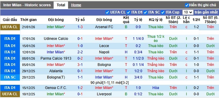 Nhận định, Soi tỷ lệ k&egrave;o Inter Milan vs Pisa 2h45 ng&agrave;y 24/1: C&uacute; sốc từ t&acirc;n binh - Ảnh 4