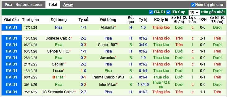 Nhận định, Soi tỷ lệ k&egrave;o Inter Milan vs Pisa 2h45 ng&agrave;y 24/1: C&uacute; sốc từ t&acirc;n binh - Ảnh 5
