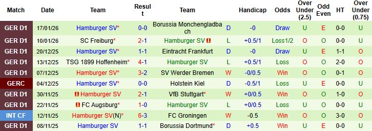 Nhận định, Soi tỷ lệ k&egrave;o St. Pauli vs Hamburger 2h30 ng&agrave;y 24/1: Điểm tựa s&acirc;n nh&agrave; - Ảnh 2