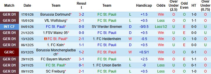 Nhận định, Soi tỷ lệ k&egrave;o St. Pauli vs Hamburger 2h30 ng&agrave;y 24/1: Điểm tựa s&acirc;n nh&agrave; - Ảnh 3