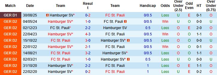 Nhận định, Soi tỷ lệ k&egrave;o St. Pauli vs Hamburger 2h30 ng&agrave;y 24/1: Điểm tựa s&acirc;n nh&agrave; - Ảnh 4