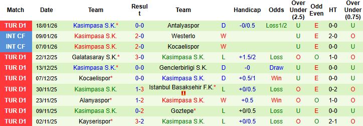 Nhận định, Soi tỷ lệ k&egrave;o Trabzonspor vs Kasimpasa 0h00 ng&agrave;y 24/1: Chiến thắng c&aacute;ch biệt - Ảnh 2