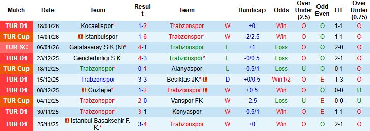 Nhận định, Soi tỷ lệ k&egrave;o Trabzonspor vs Kasimpasa 0h00 ng&agrave;y 24/1: Chiến thắng c&aacute;ch biệt - Ảnh 3