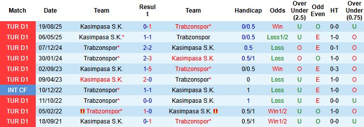 Nhận định, Soi tỷ lệ k&egrave;o Trabzonspor vs Kasimpasa 0h00 ng&agrave;y 24/1: Chiến thắng c&aacute;ch biệt - Ảnh 4
