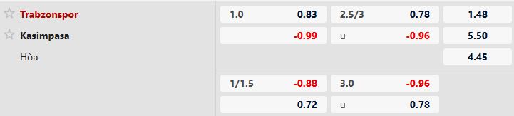 Nhận định, Soi tỷ lệ k&egrave;o Trabzonspor vs Kasimpasa 0h00 ng&agrave;y 24/1: Chiến thắng c&aacute;ch biệt - Ảnh 5