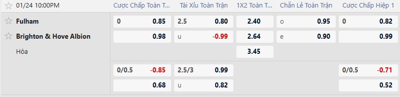 K&egrave;o xi&ecirc;n thơm h&ocirc;m nay 24/1: Fulham vs Brighton - Ảnh 1