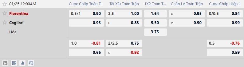 K&egrave;o xi&ecirc;n thơm h&ocirc;m nay 24/1: Fulham vs Brighton - Ảnh 2