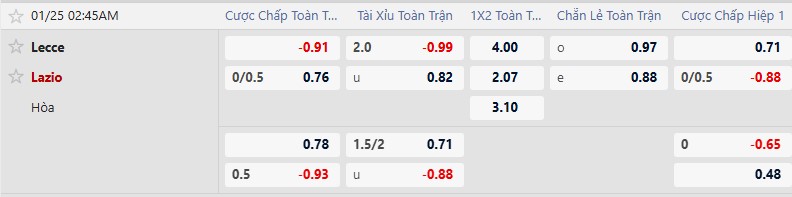 K&egrave;o xi&ecirc;n thơm h&ocirc;m nay 24/1: Fulham vs Brighton - Ảnh 3